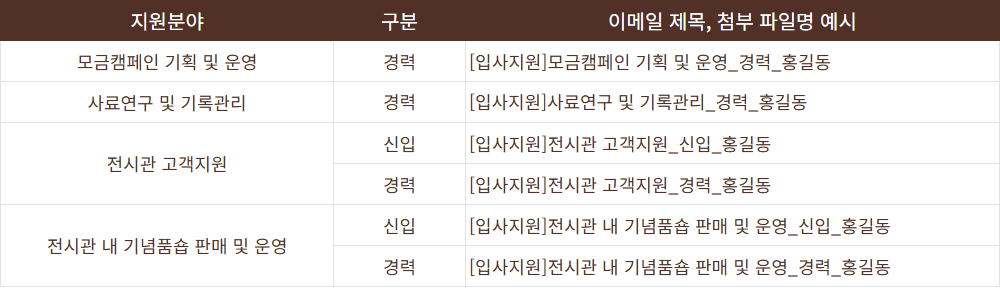 2026년 하반기 공개 채용 지원 방법 테이블.jpg