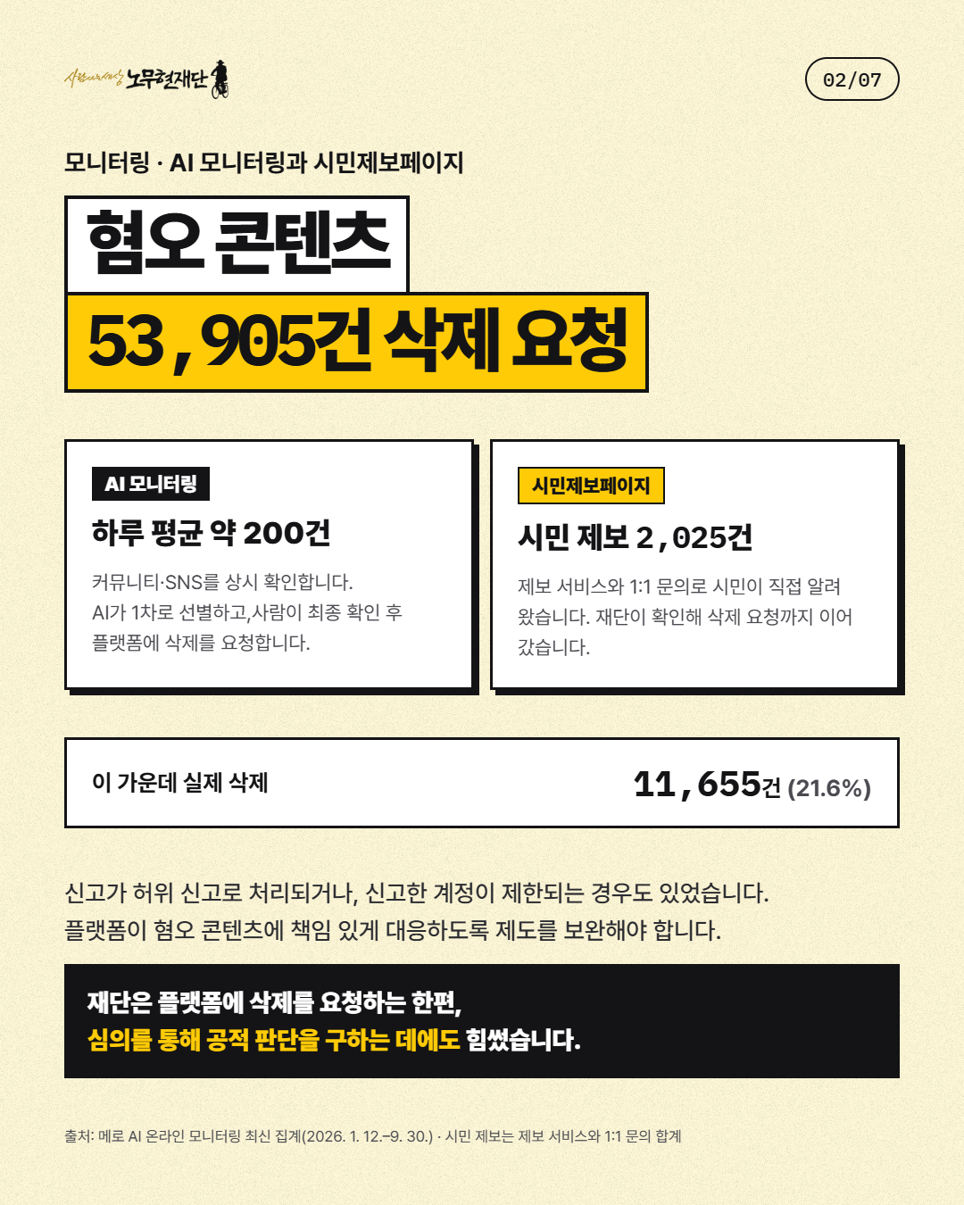 02 모니터링 · AI 모니터링과 시민제보페이지@1x.png